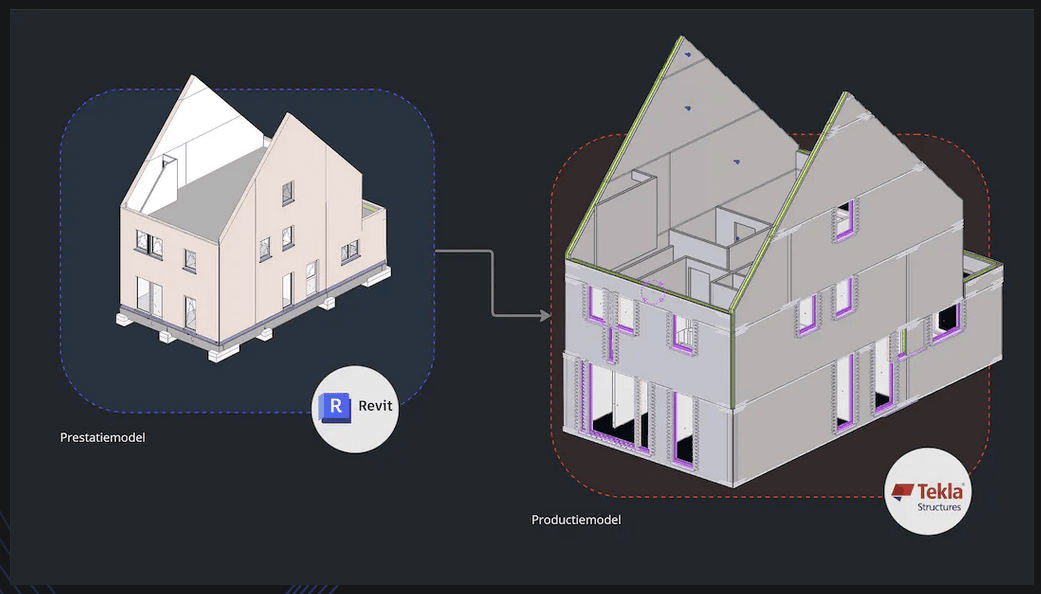 Model transfer from Revit to Tekla Structures